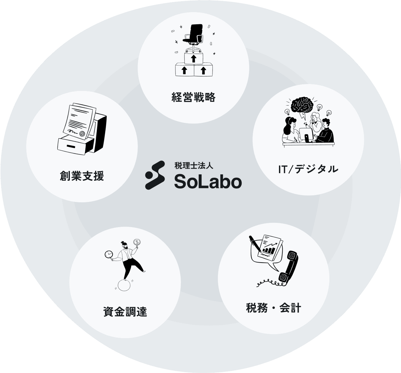 ITを活用する税理士法人